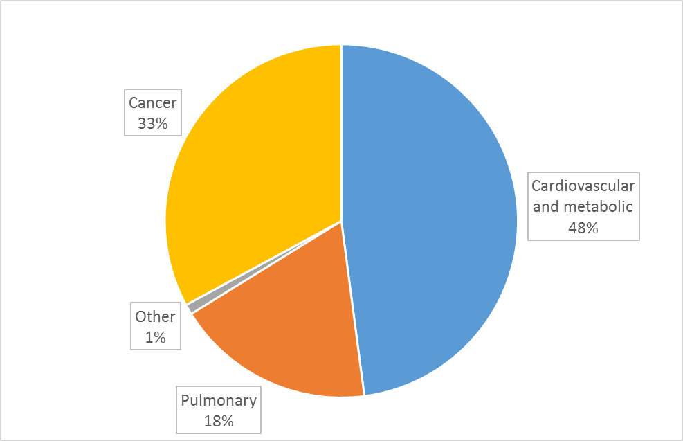 smoking cancer graph